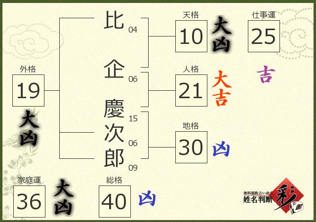 診断結果画像