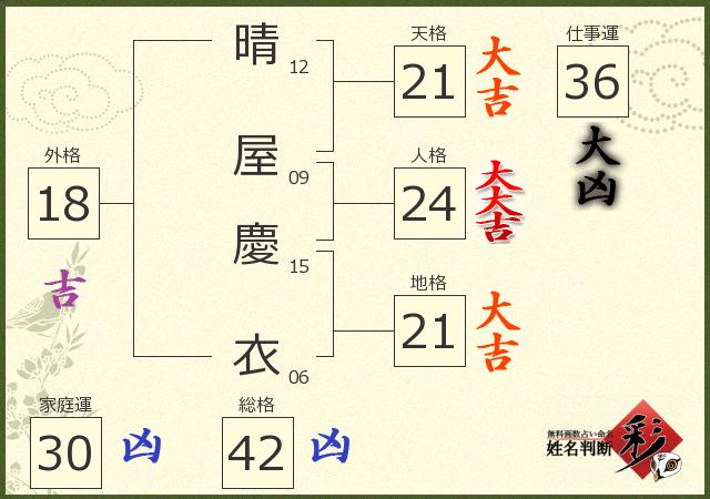 診断結果画像