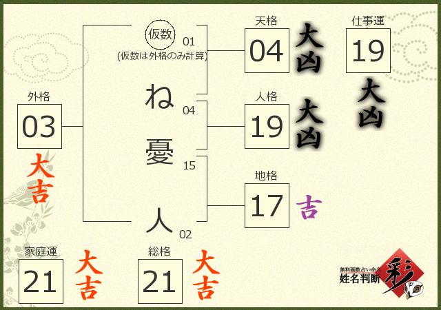 診断結果画像