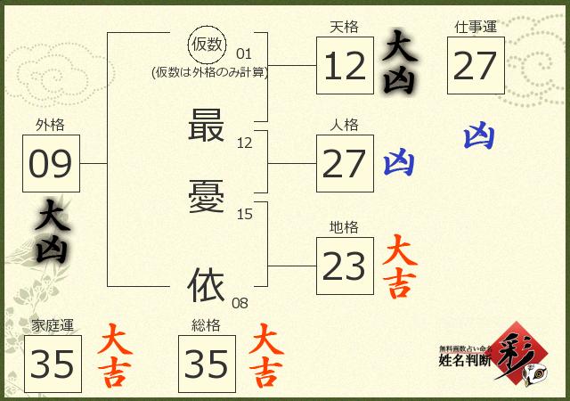 診断結果画像