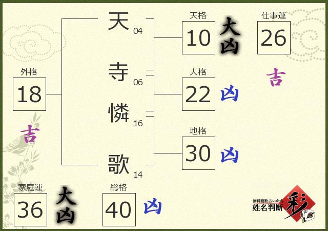 診断結果画像