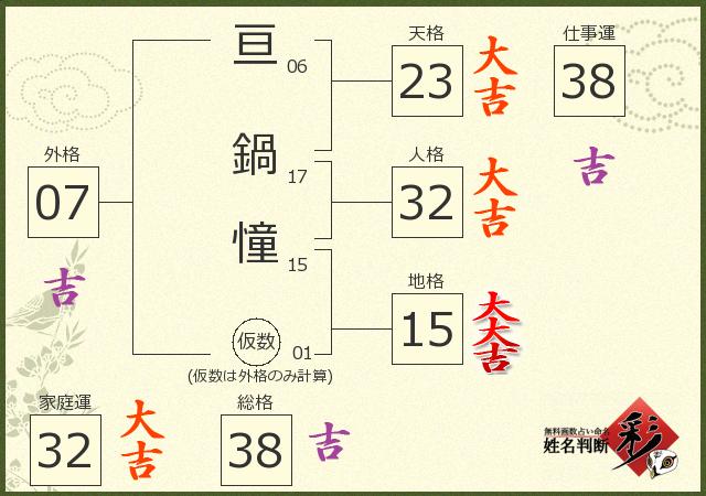 診断結果画像