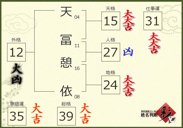 診断結果画像