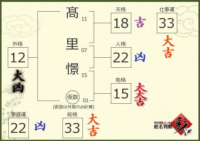 診断結果画像