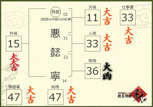 診断結果画像