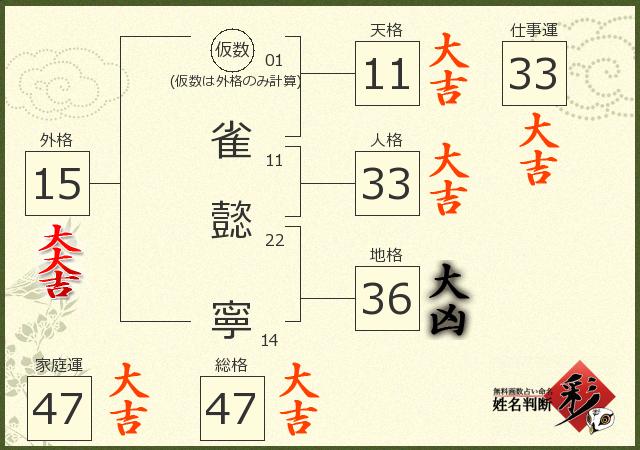 診断結果画像