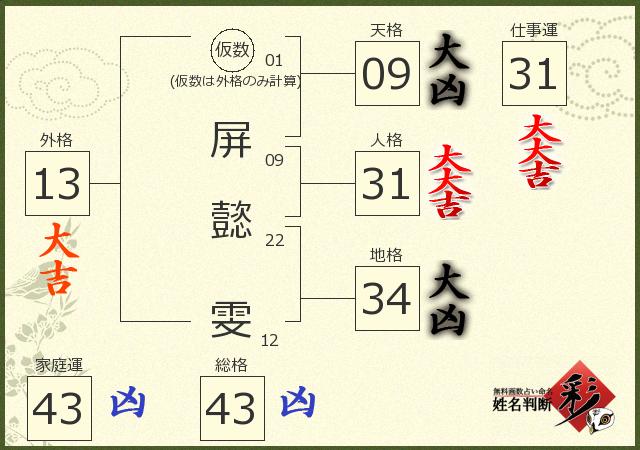 診断結果画像