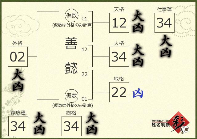 診断結果画像