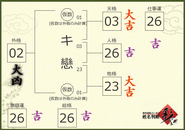 診断結果画像
