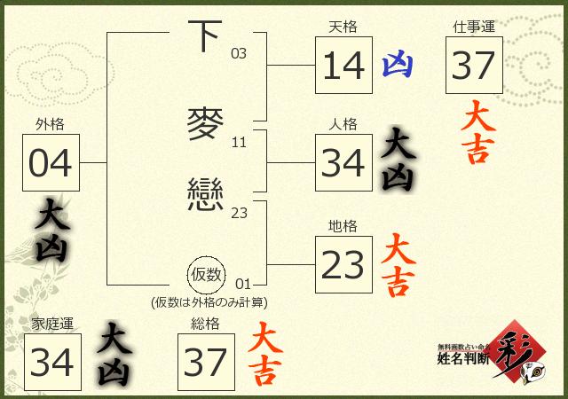 診断結果画像