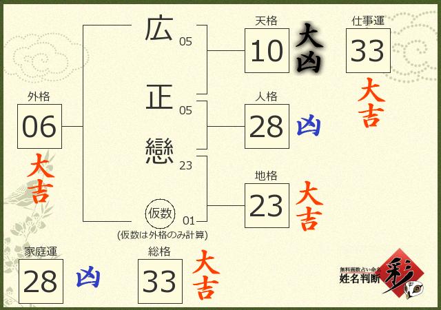診断結果画像