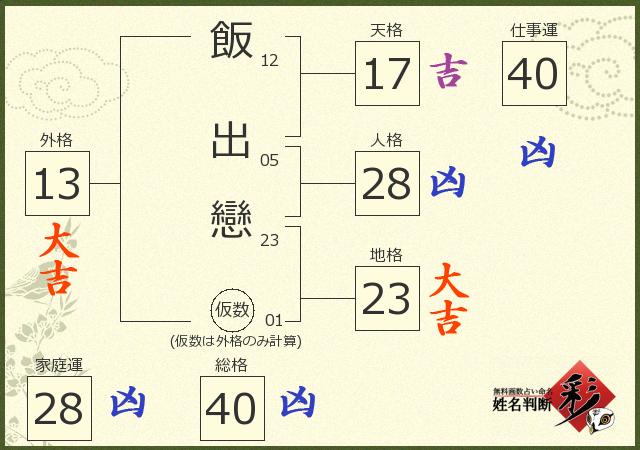 診断結果画像