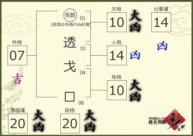 診断結果画像