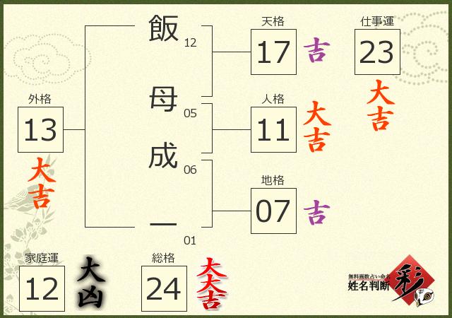 診断結果画像