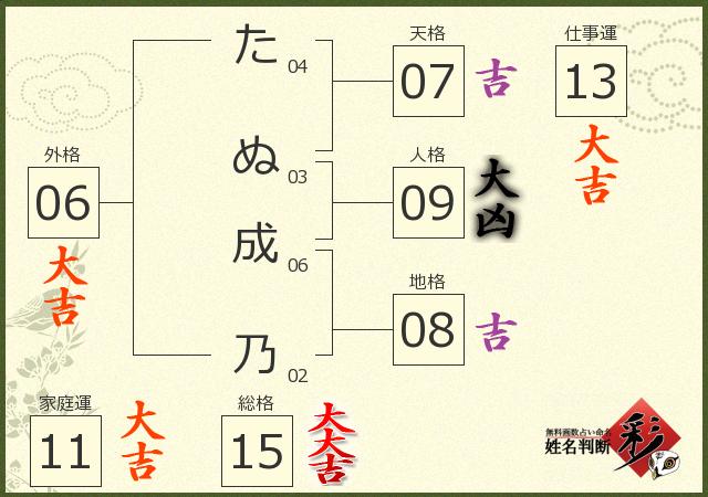 診断結果画像