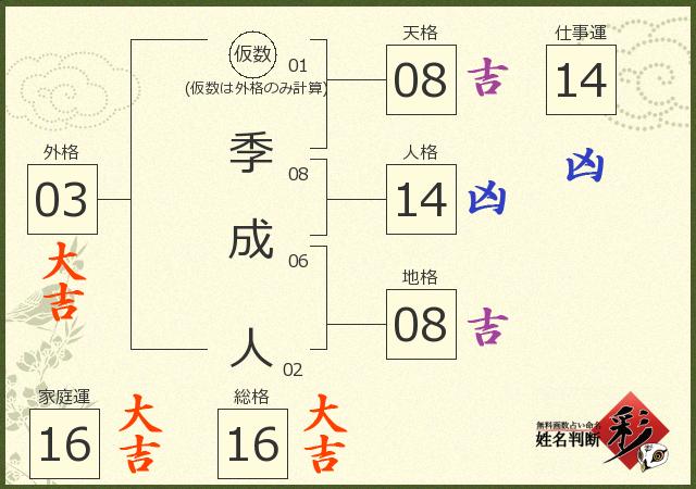 診断結果画像
