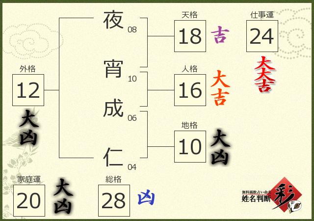 診断結果画像