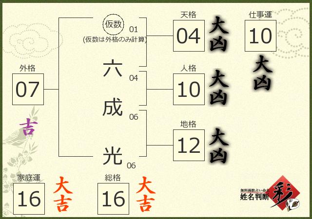 診断結果画像