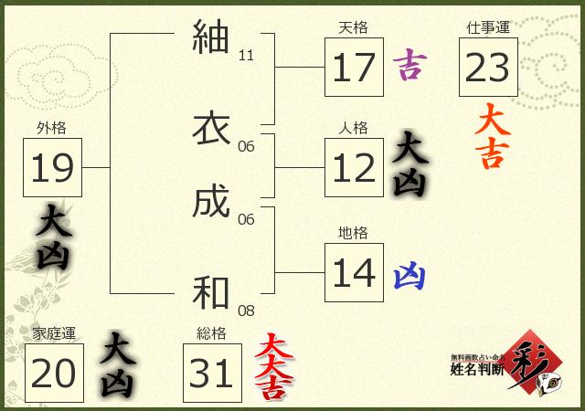 診断結果画像