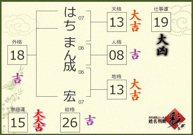 診断結果画像