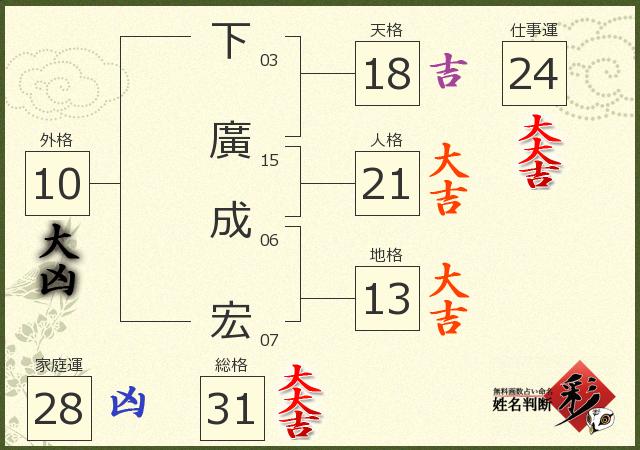 診断結果画像