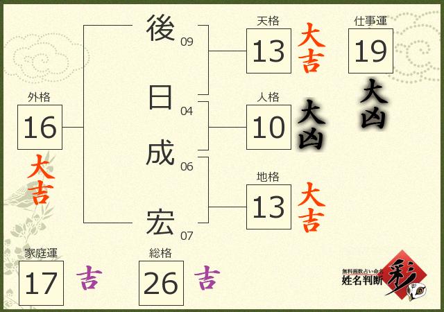 診断結果画像