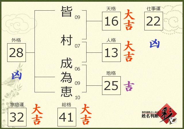 診断結果画像