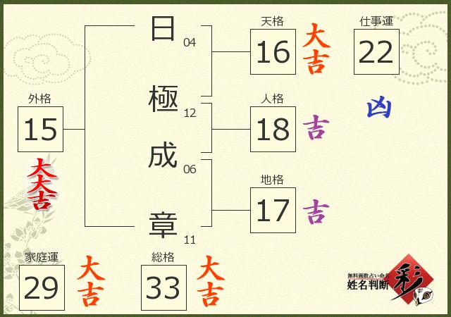 診断結果画像