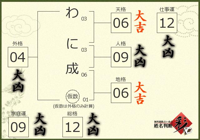 診断結果画像
