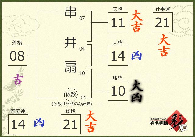 診断結果画像