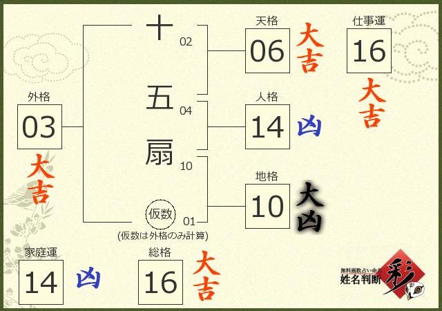 診断結果画像