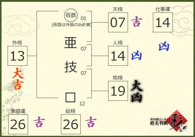 診断結果画像