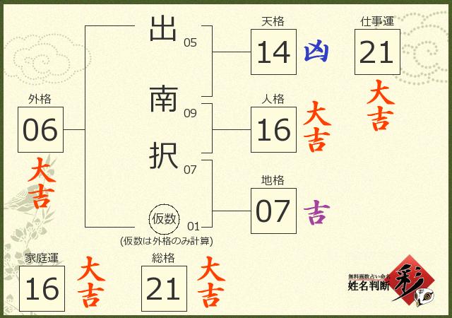 診断結果画像