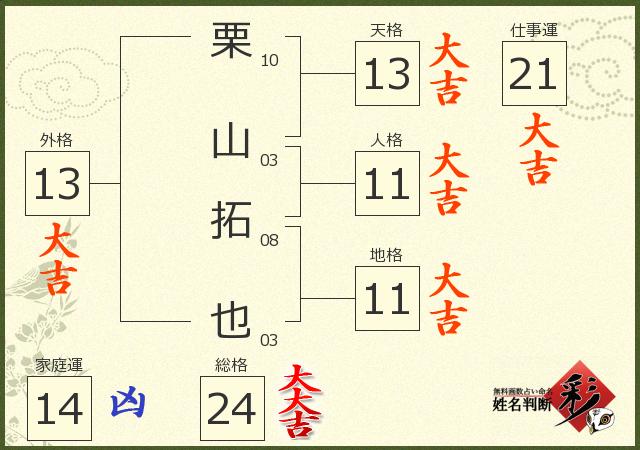 診断結果画像