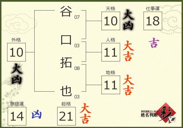 診断結果画像