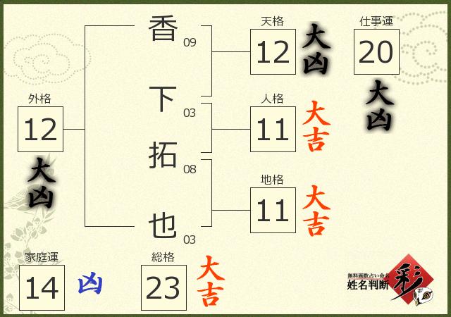 診断結果画像