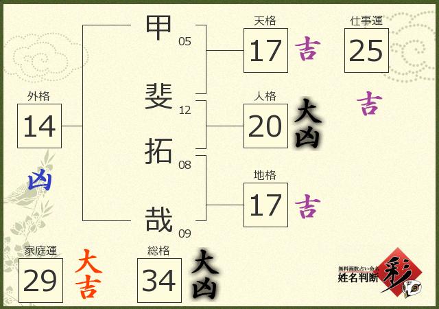 診断結果画像