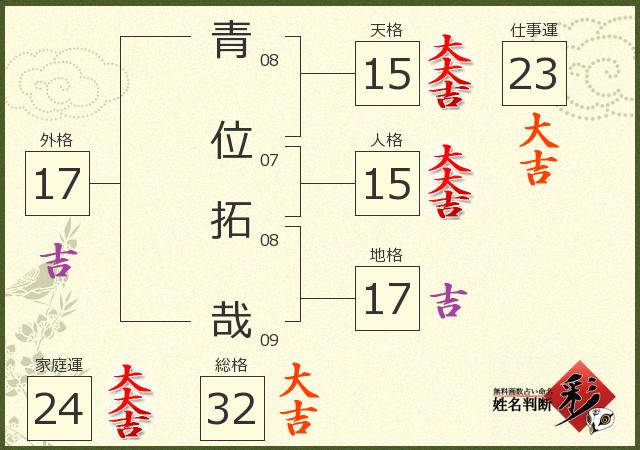 診断結果画像