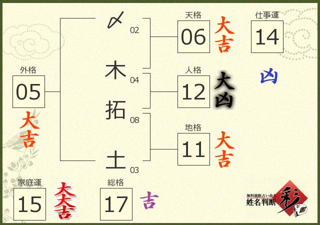診断結果画像