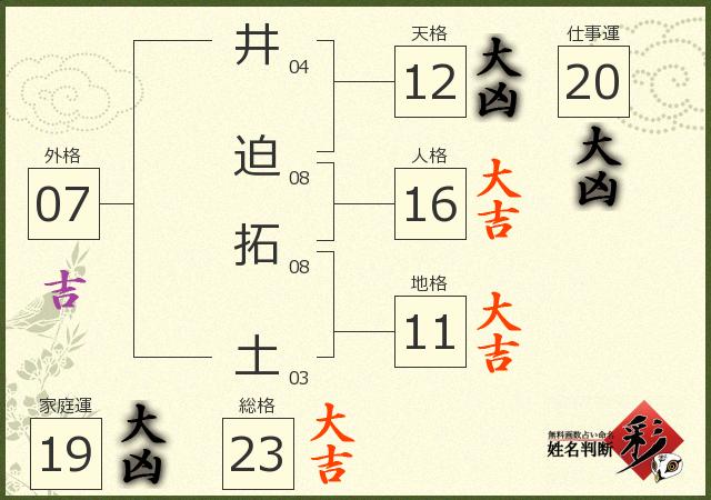 診断結果画像