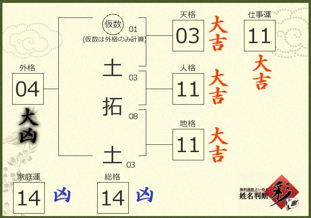 診断結果画像
