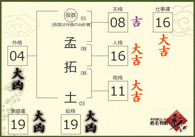診断結果画像