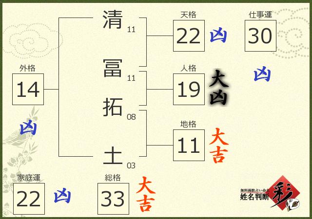 診断結果画像