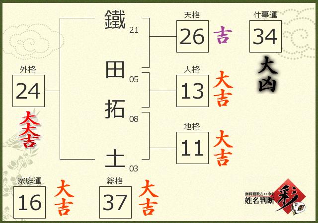 診断結果画像