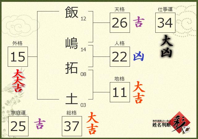 診断結果画像