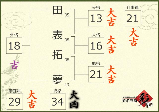 診断結果画像
