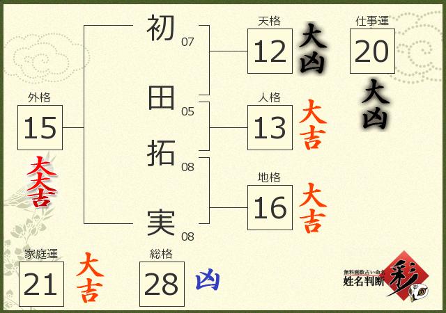 診断結果画像