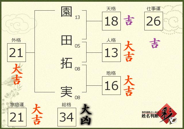 園田 拓実さんの診断結果 姓名判断 彩