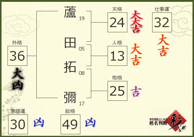 診断結果画像