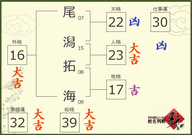診断結果画像